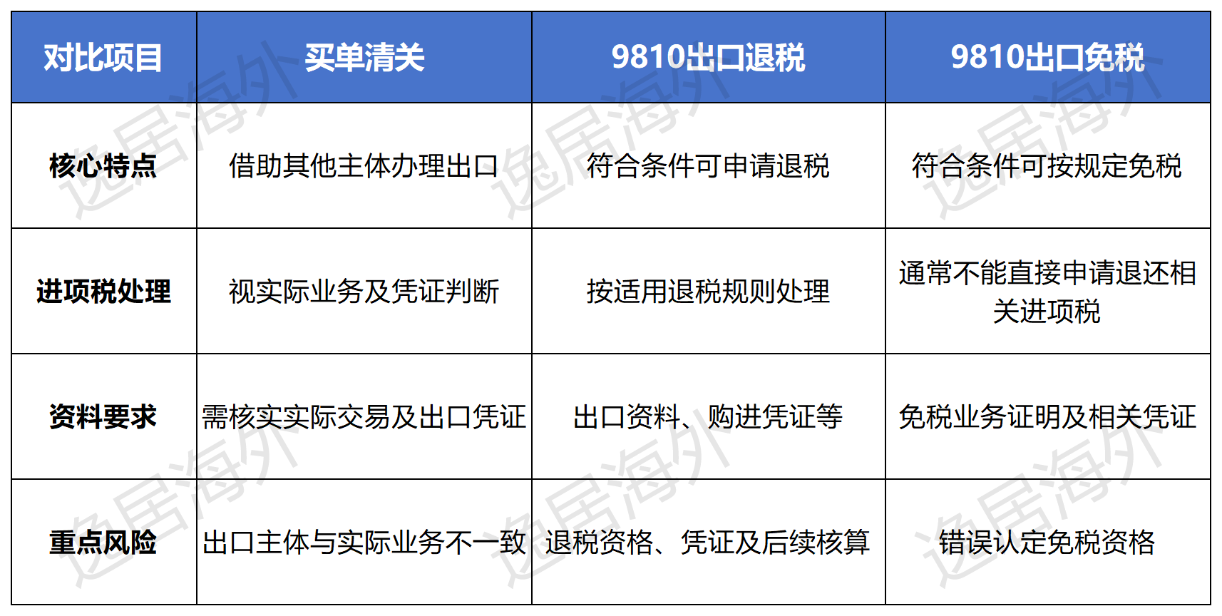 亚马逊中国卖家怎么报税？讲清增值税+所得税！