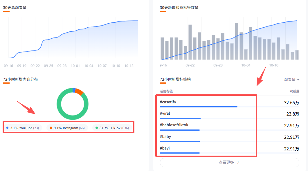 一个手机壳定价500元，却年营收36亿，卖爆全球