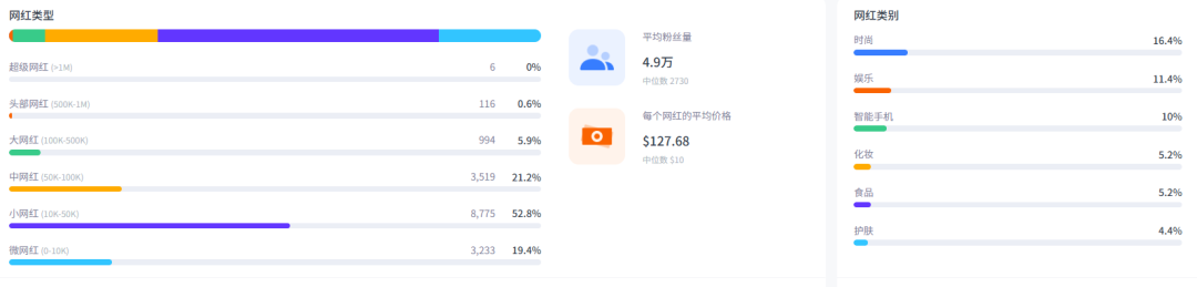 一个手机壳定价500元，却年营收36亿，卖爆全球