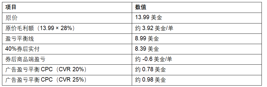 一条差点清货的标品，救活后我只认这两点