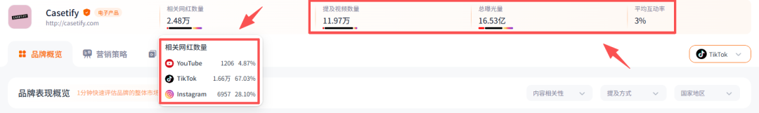 一个手机壳定价500元，却年营收36亿，卖爆全球