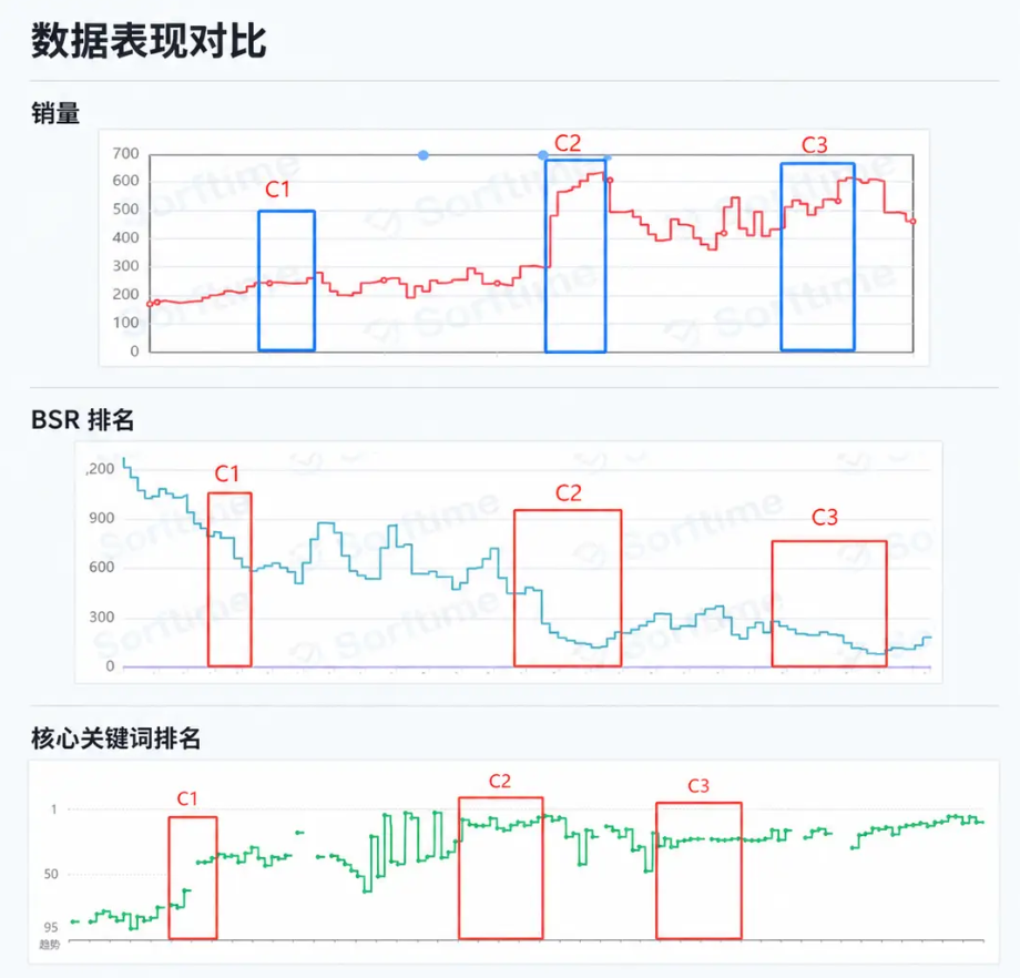 WOOT BD是什么？适合哪些亚马逊卖家？
