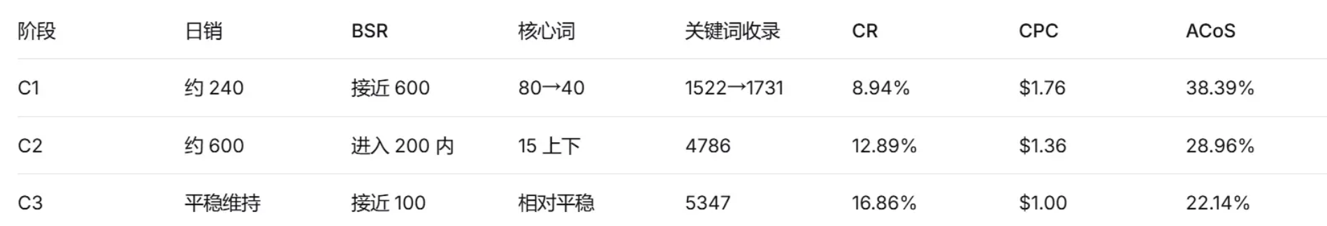 WOOT BD是什么？适合哪些亚马逊卖家？