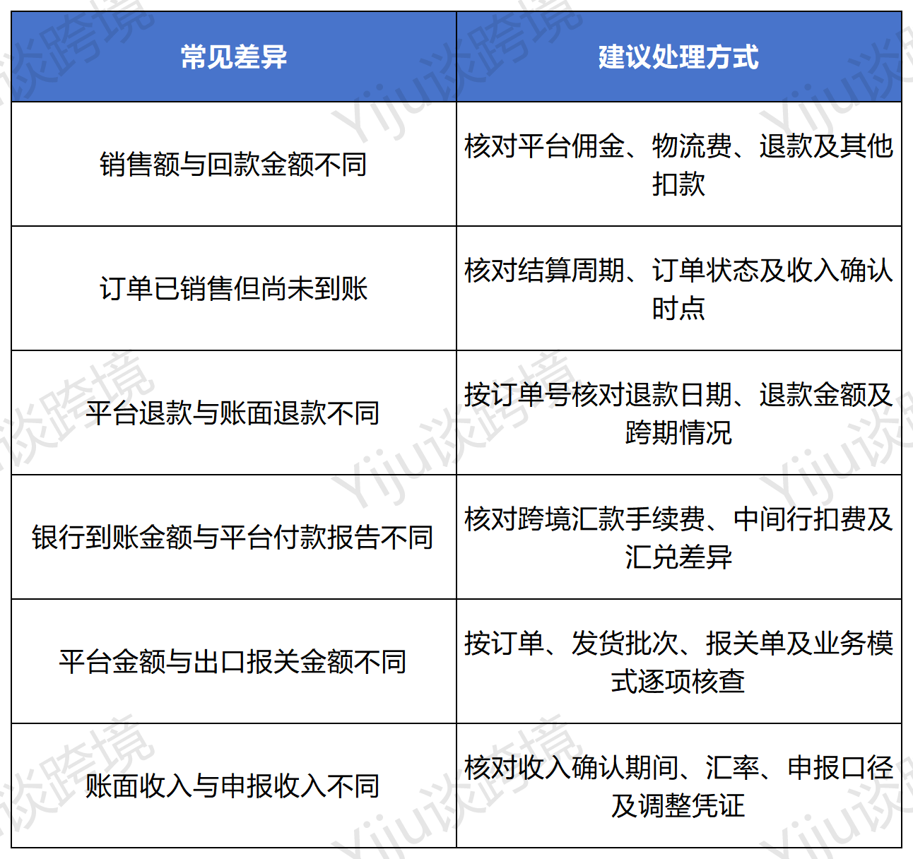 美客多平台如何报税，国内认可的4步流程！