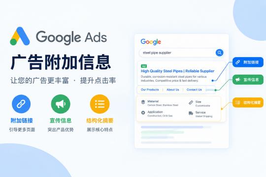 告别盲目堆砌！用好 Google 广告 3 大资产，帮外贸独立站把询盘质量提升 50%