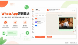 WhatsApp营销工具怎么用？六步走完从找客户到拿到回复的完整流程