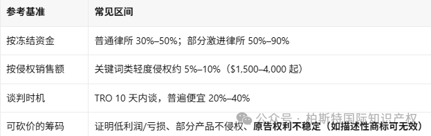 一个"行业通用词"，让他赔了 3 个月利润
