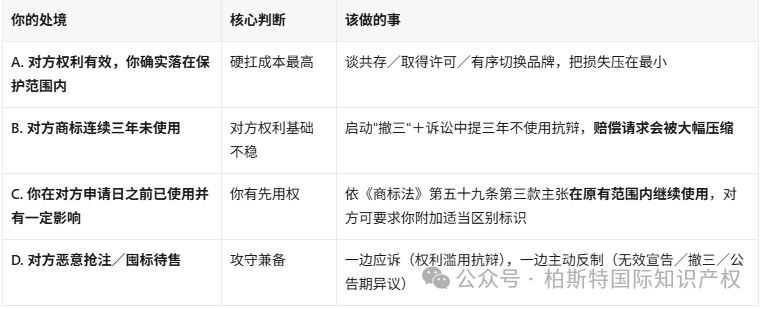 用了 5 年的商标，突然收到一封信：请停止使用