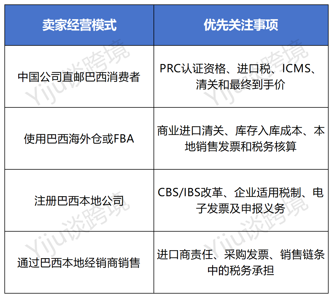 巴西税改倒计时！2027年跨境卖家要提前准备！