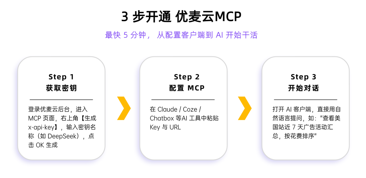 货件、上架差异、超龄库存：如何让 AI 主动提醒处理？