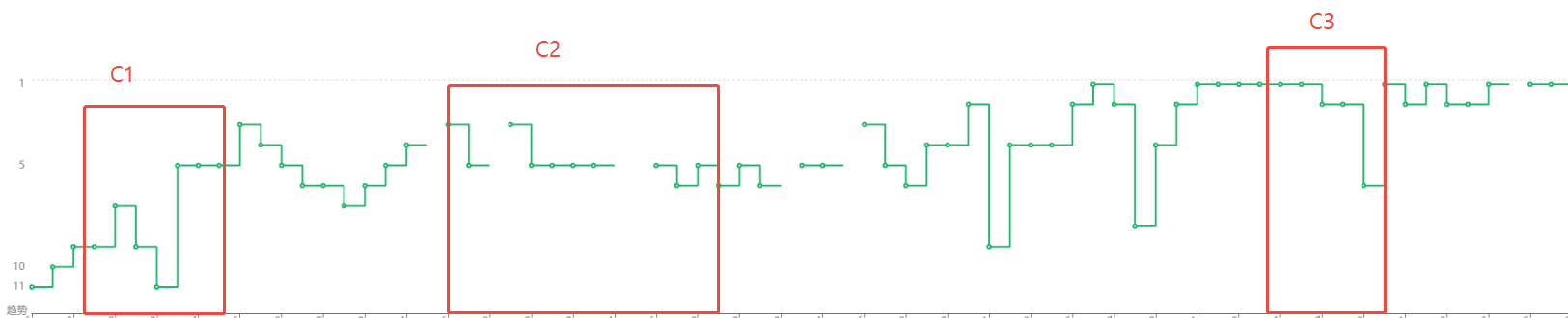 ACOS近70%仍加预算：3轮Woot BD复盘新品推流逻辑