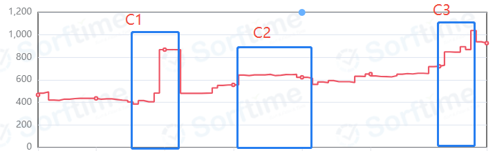 ACOS近70%仍加预算：3轮Woot BD复盘新品推流逻辑