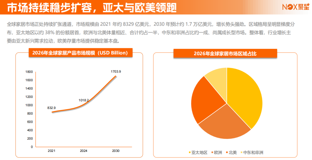 宁波老板靠卖家居产品在亚马逊月入千万，登上福布斯榜单