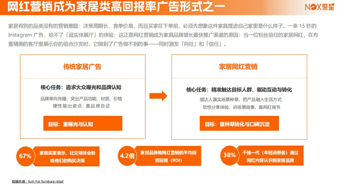 宁波老板靠卖家居产品在亚马逊月入千万，登上福布斯榜单