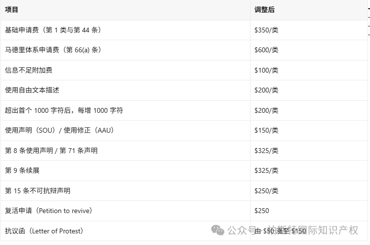 想申请美国商标的请注意：全面电子化后，这 3 类申请会被直接退回