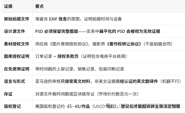 【跨境电商常见问题】图片、详情页、A+ 被投诉版权侵权怎么办