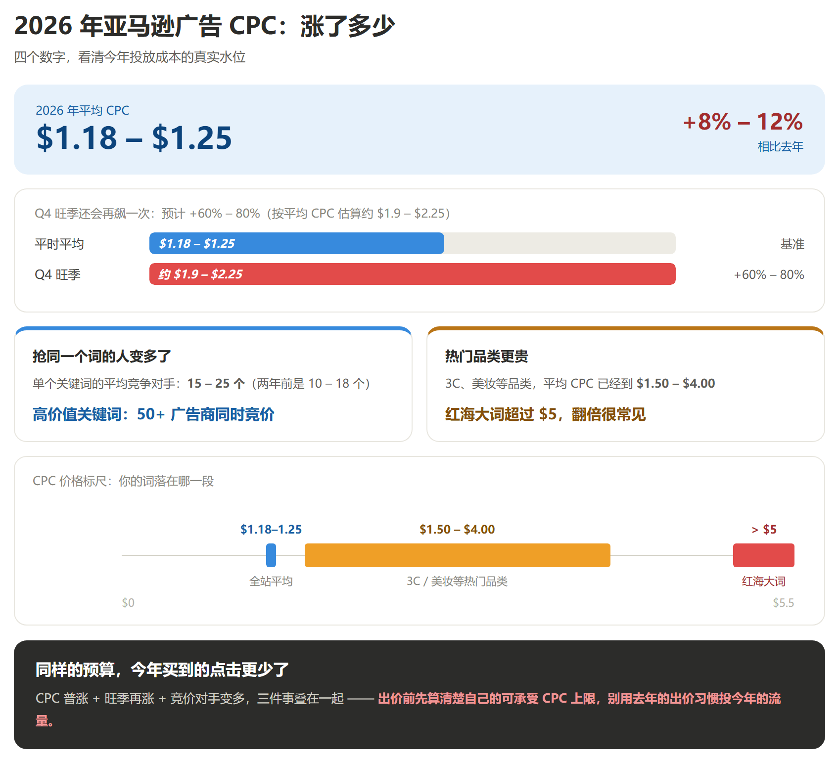 亚马逊新品推不动就刷单？WOOT白帽起量比黑科技还快