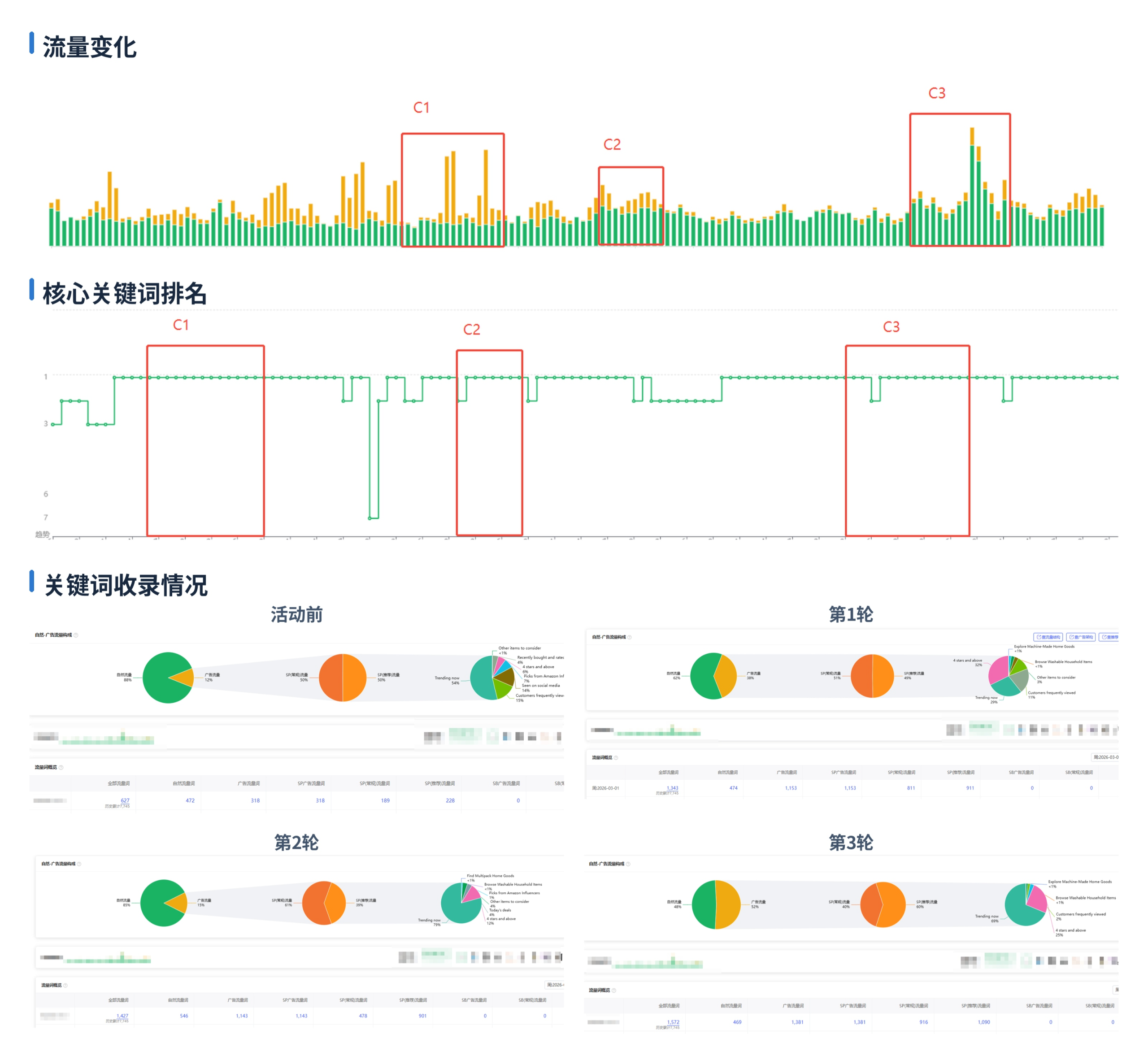 别用爆单尺子量低评分老品：一个家居 Woot BD 三轮复盘