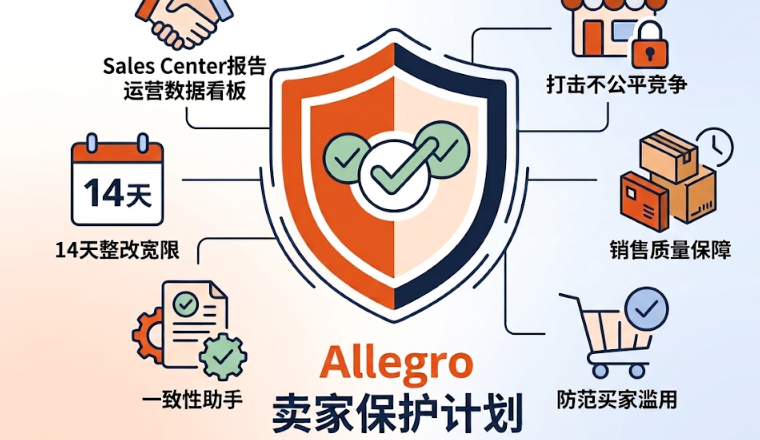 解读Allegro卖家保护计划：三大支柱与赋能工具，破解欧洲跨境合规与风控难题