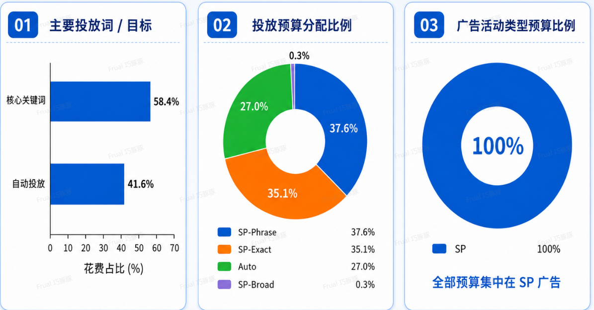 别用爆单尺子量低评分老品：一个家居 Woot BD 三轮复盘
