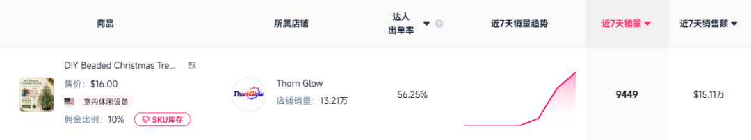 武汉老板创新出招，“串珠圣诞树” 成TikTok新爆款