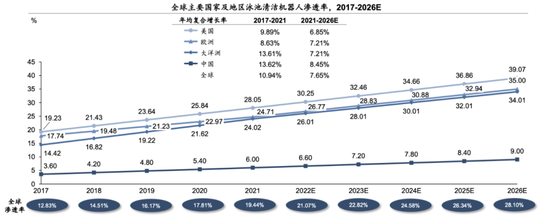 这个欧美中产家庭新兴刚需品类,中国卖家优势巨大!