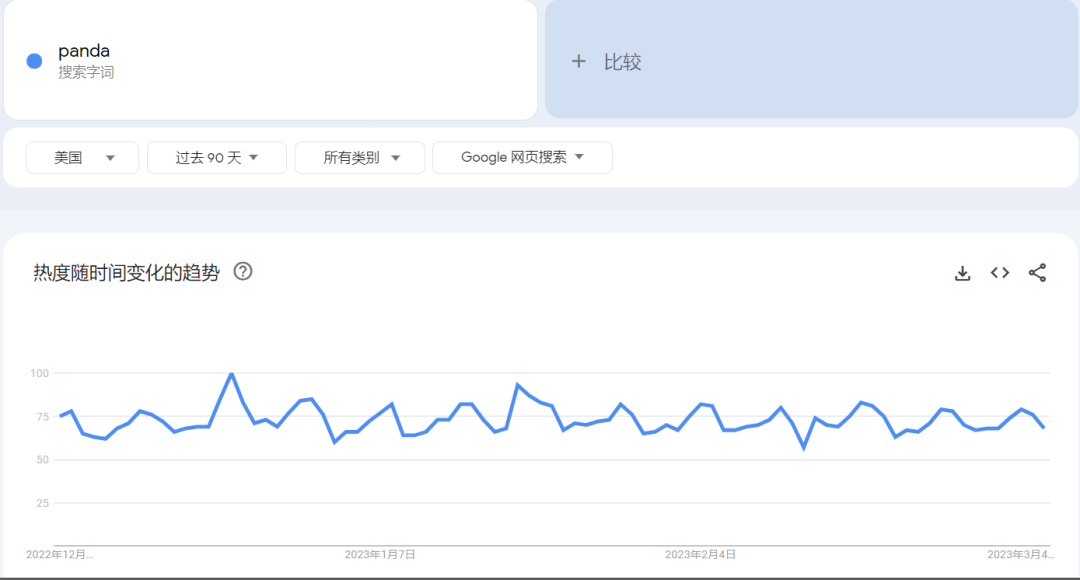 曝光量已超97亿!熊猫周边爆火海外