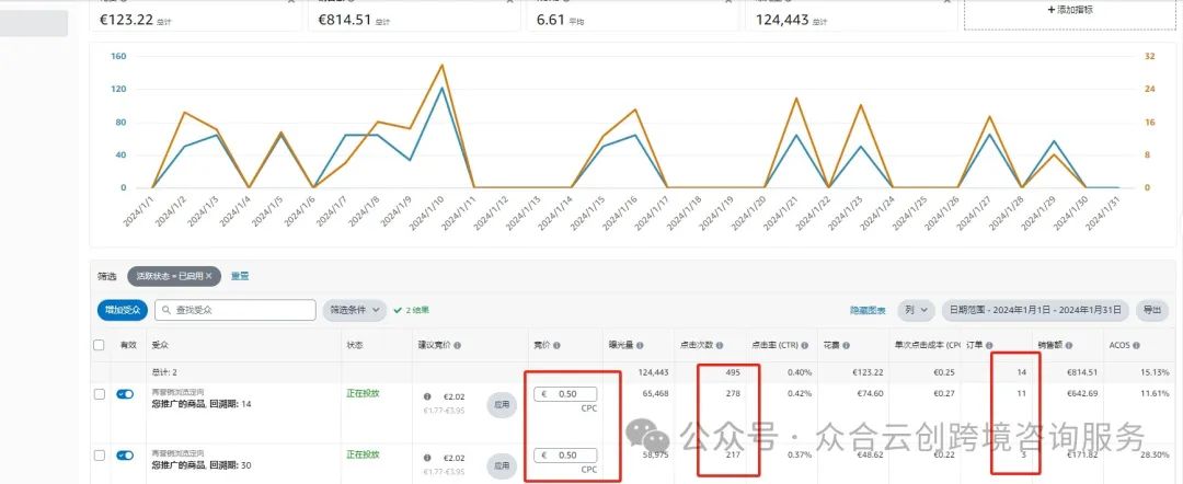 超级干货！展示型推广归因问题研究报告