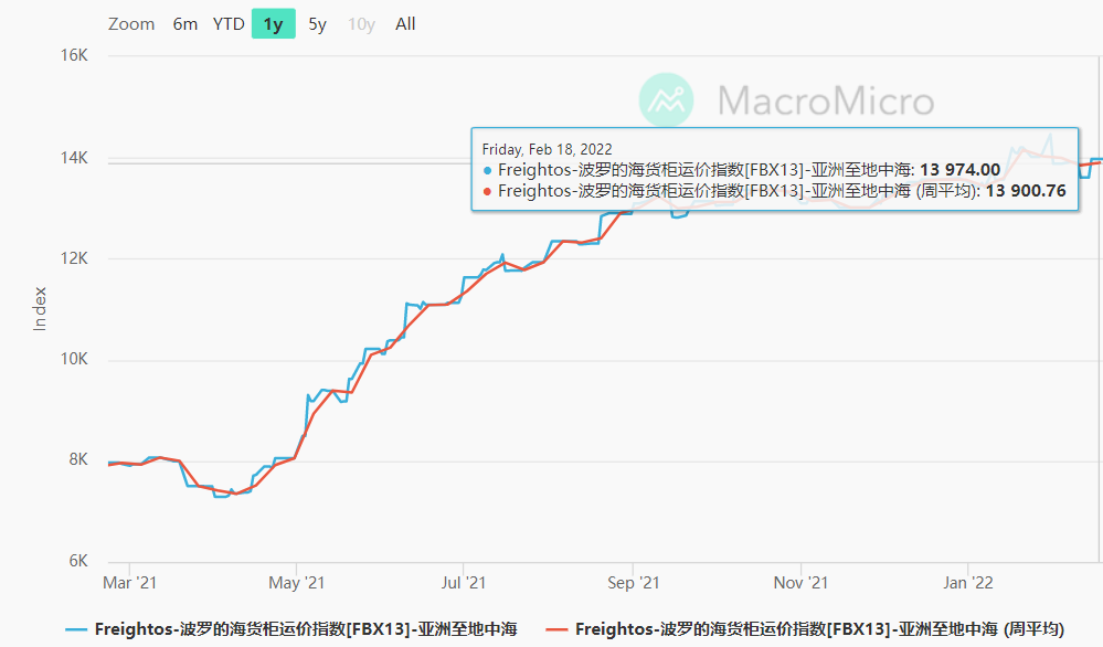 美西拥堵有救了?加州扩充码头,可多容纳20000个集装箱