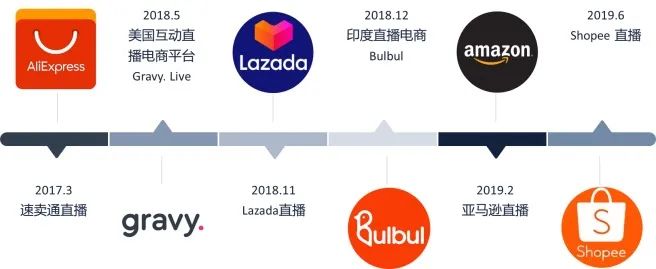 機(jī)遇！亞馬遜直播將成為新趨勢(shì)！