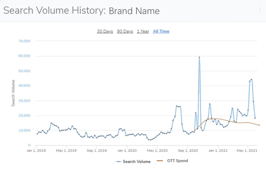 亚马逊A10算法下，产品优化的这些误区你中招了吗？