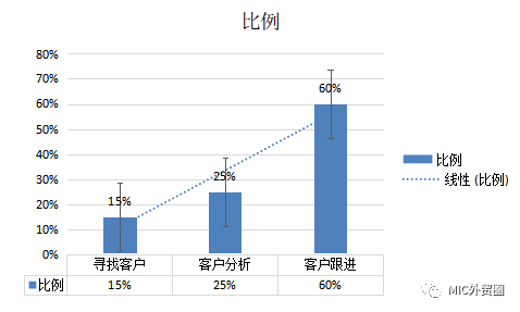 领英用起来，跨境还会难做吗？