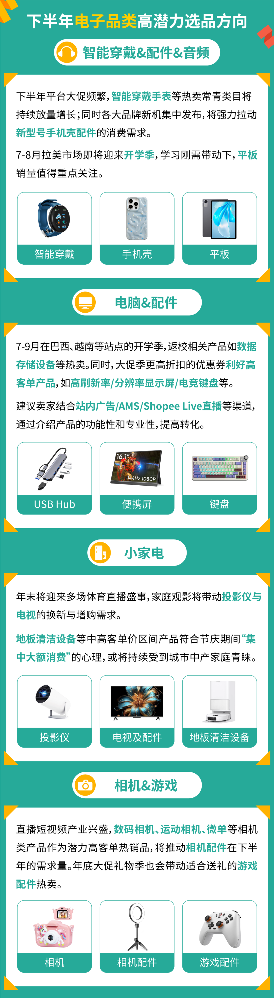 热销清单出炉, 官方预测下半年大促高潜力爆品