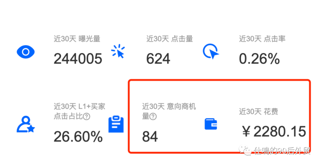 国际站运营篇，快上手学习。