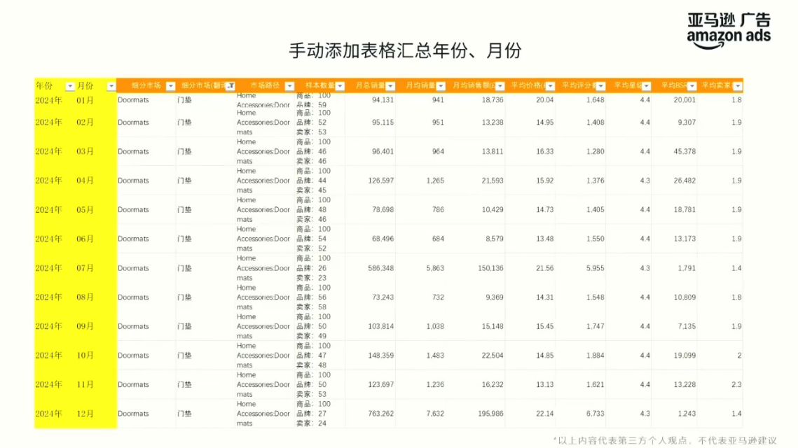 别再盲目烧钱!亚马逊实战派教你用数据跑赢黑五、网一