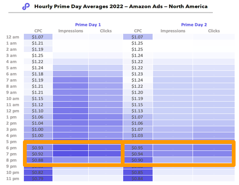 制胜Prime Day！如何利用Amazon Marketing Stream 解锁大促销售增量？（上篇）