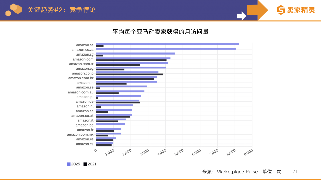 卖家精灵出品|亚马逊2025年度数据报告