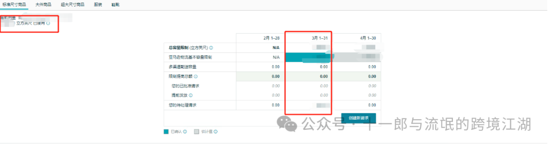 亚马逊容量管理器Capacity Manager