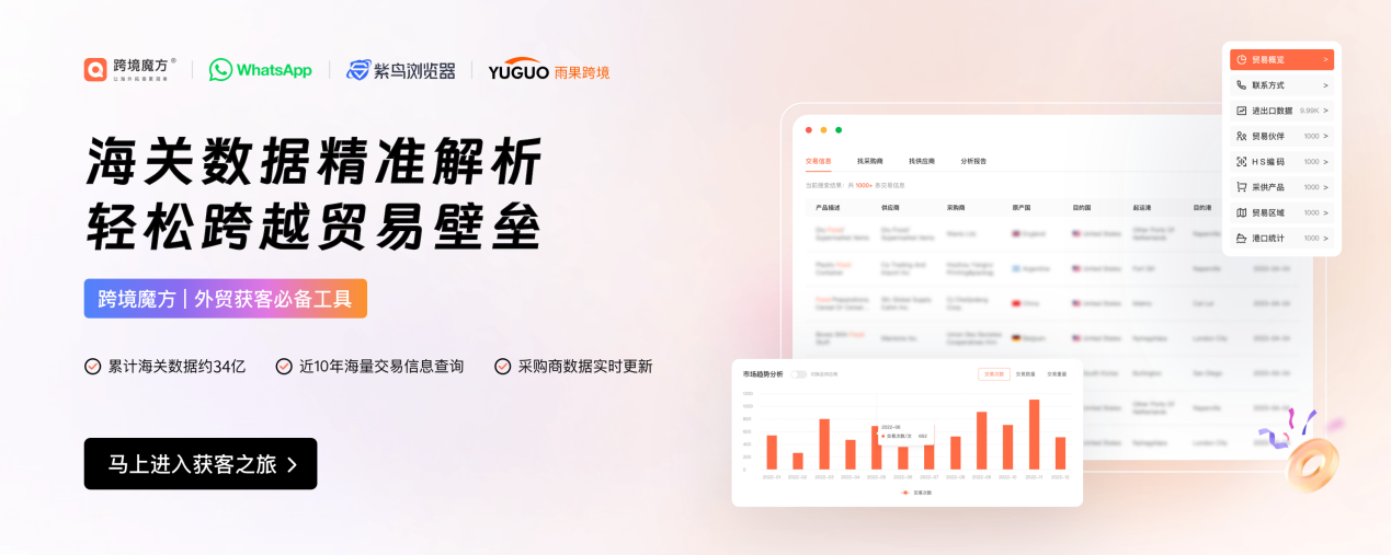 海关数据应用指南：一文学会使用和选择海关数据