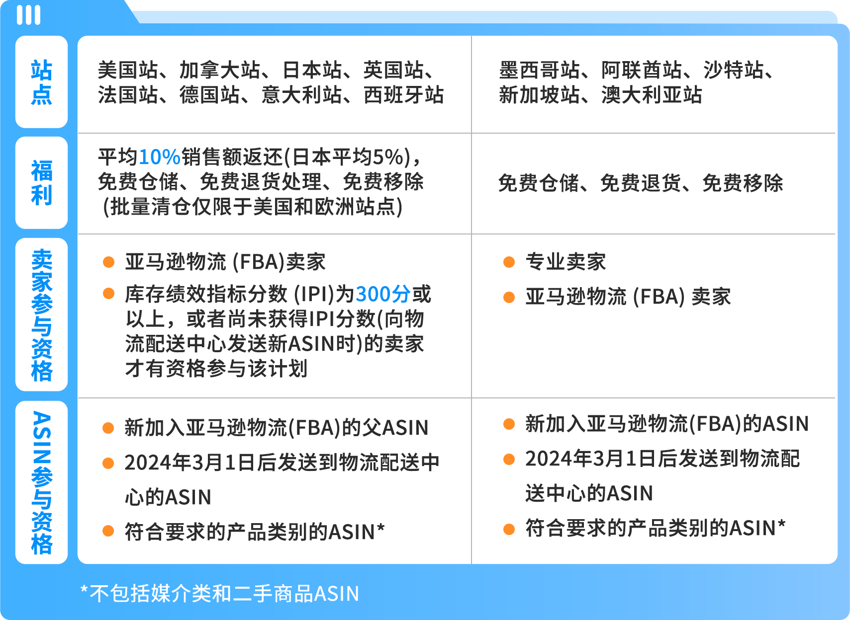 旺季爆单，物流先行！《2025亚马逊Prime会员日物流筹备手册》