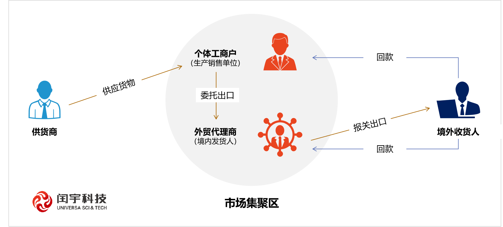 跨境电商知识汇总-1039篇
