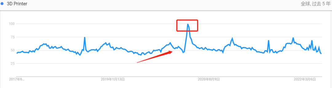 年出货量破百万！独立站是他下一个突破点