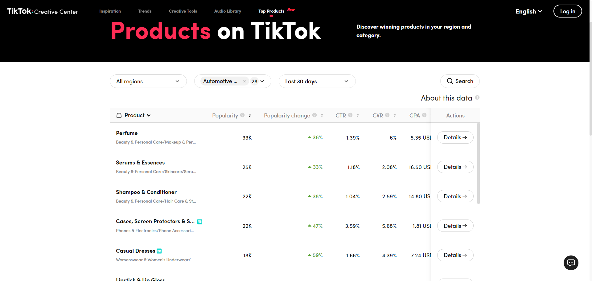 跨境卖家快速布局TikTok，明白这些就够了！