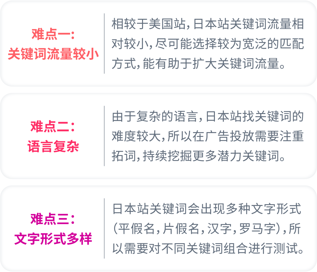 站点流量小，如何让关键词“辐射面”更广？