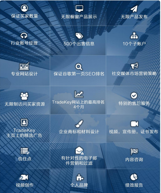 深扒B2B平台的特点，手把手分析适合工厂卖家的会员服务
