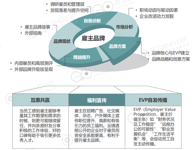 跨境电商,不稀罕“打工皇帝”