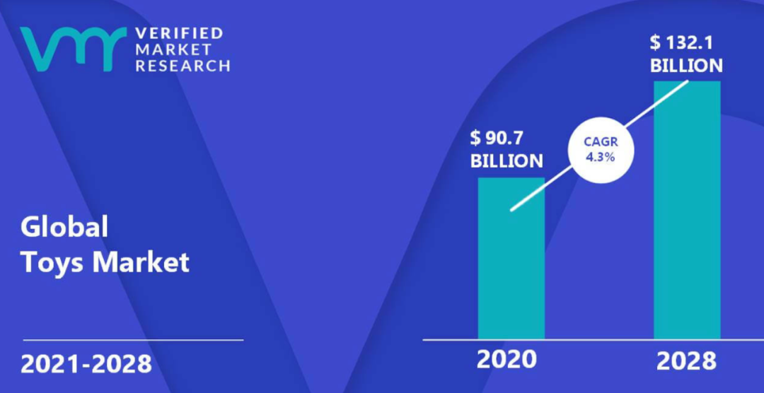 如何通过数据分析发掘TikTok上爆款热销玩具类产品？