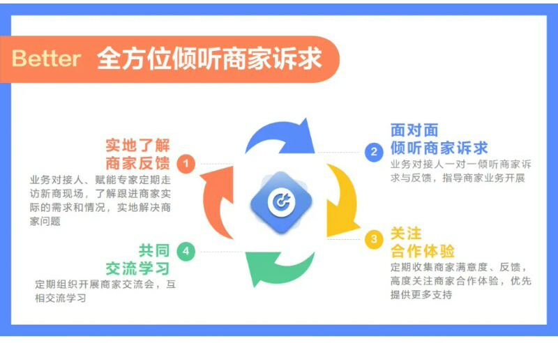 SHEIN官方|重磅！新商家专项支持政策发布，全方位培养赋能新商快速成长！  