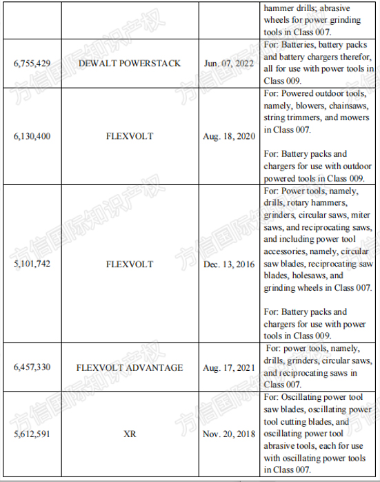 DEWALT品牌方密集维权，卖家赶紧自查这些商标！