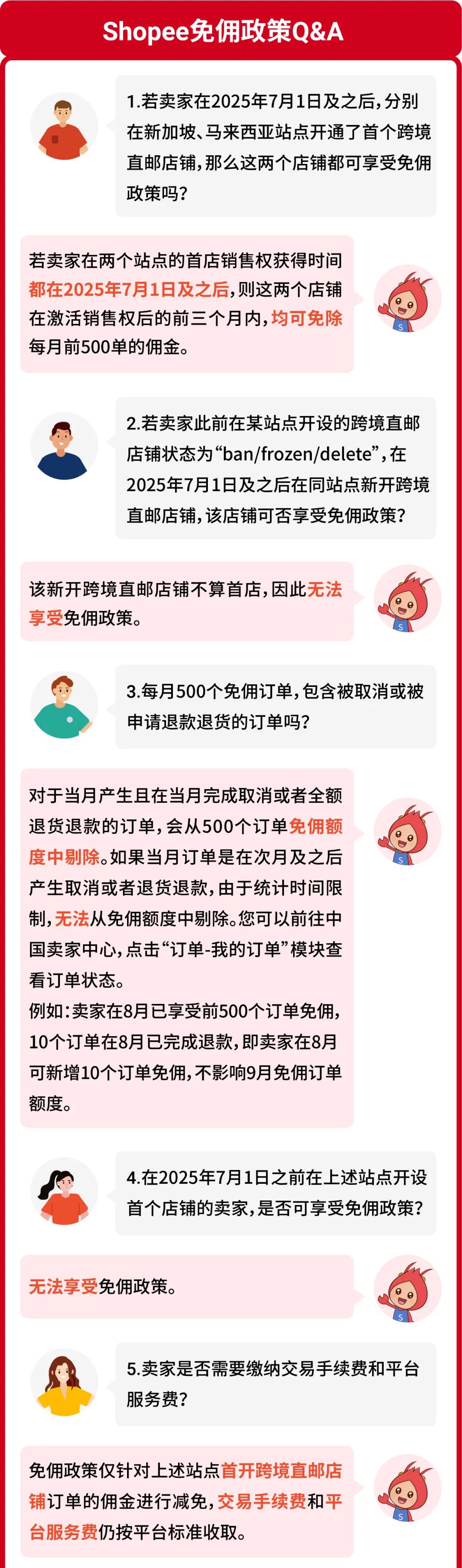 新店零门槛免佣! Shopee多站点免佣政策上线, 点燃旺季增长火箭